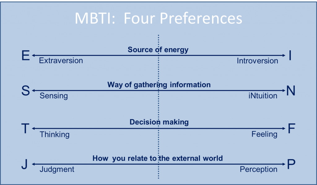 how-the-myers-briggs-type-indicator-changed-my-life-conferences-that-work