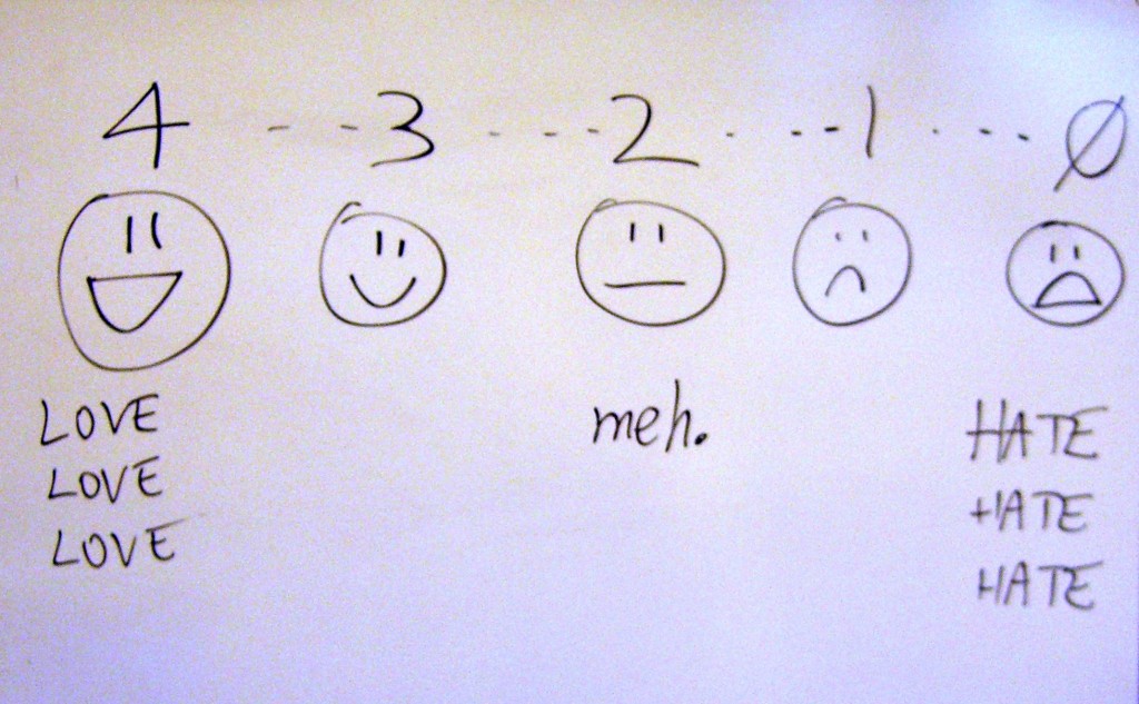 are meeting evaluations reliable? drawing of a five smiley face evaluation scale: 4 "love love love", 2 "meh", 0 "hate hate hate"